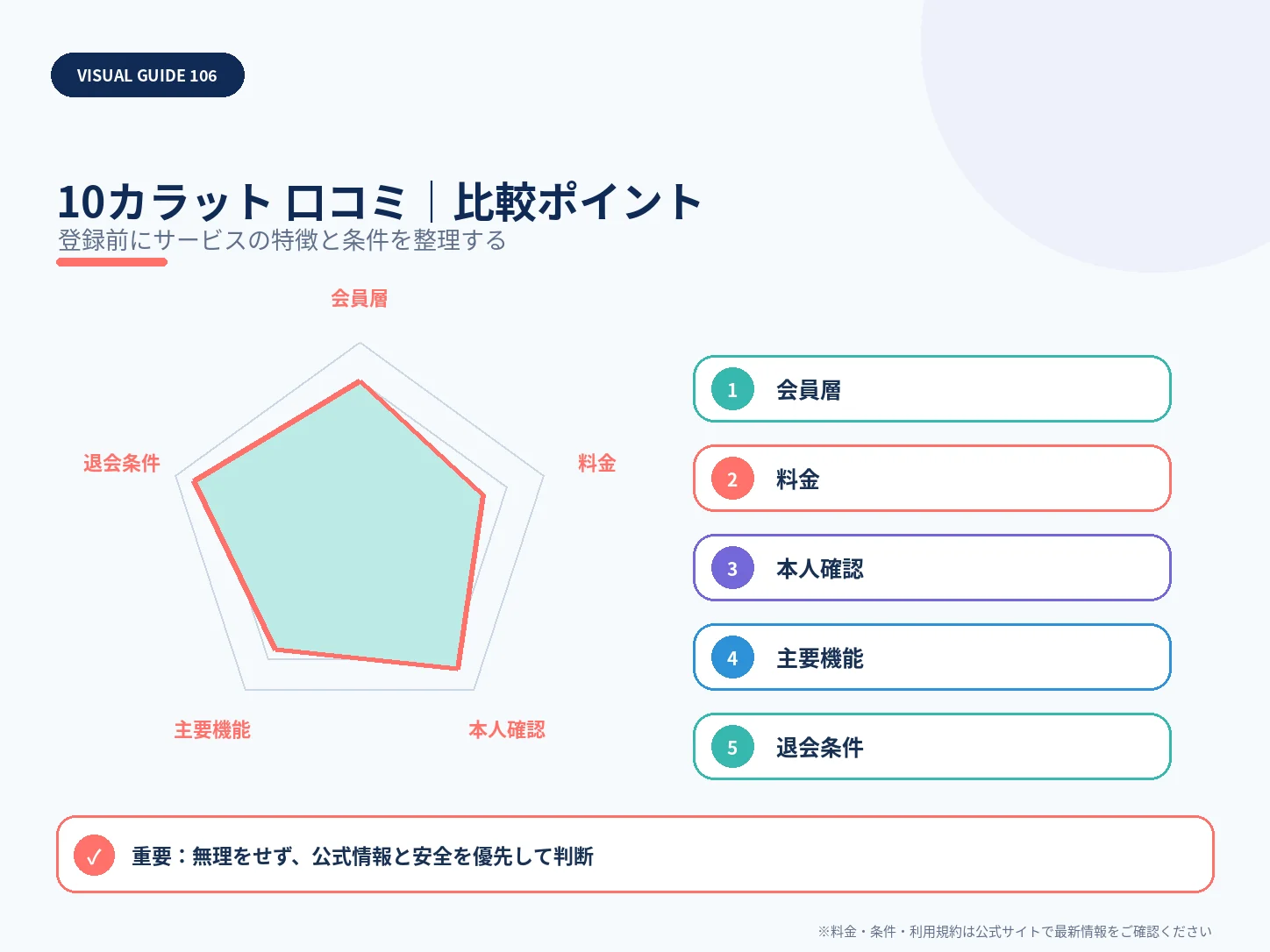 10カラットの口コミ・評判は?料金・安全性・向いている人まで解説の比較ポイントを整理した解説画像