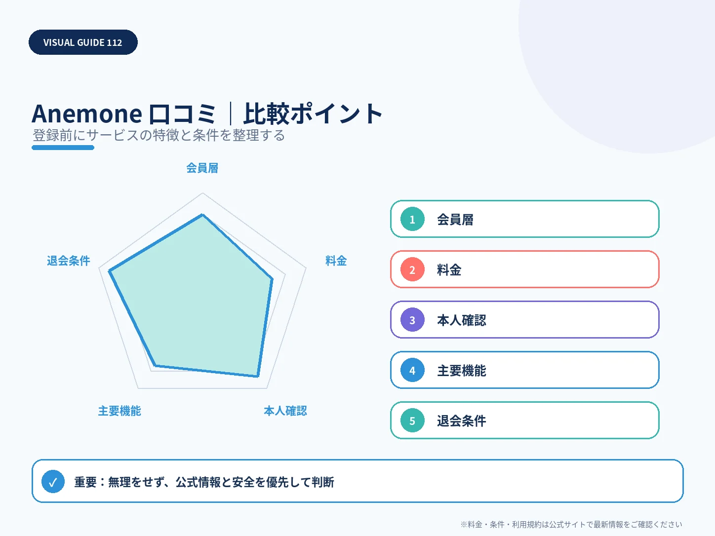 Anemoneの口コミ・評判は？料金・安全性・向いている人まで解説の比較ポイントを整理した解説画像