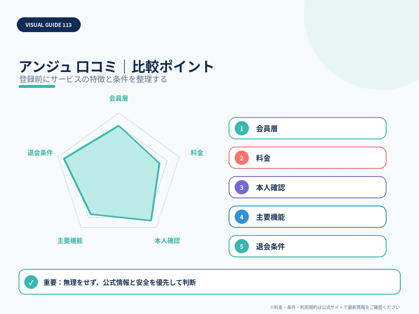 アンジュの口コミ・評判は？料金・安全性・向いている人まで解説の比較ポイントを整理した解説画像