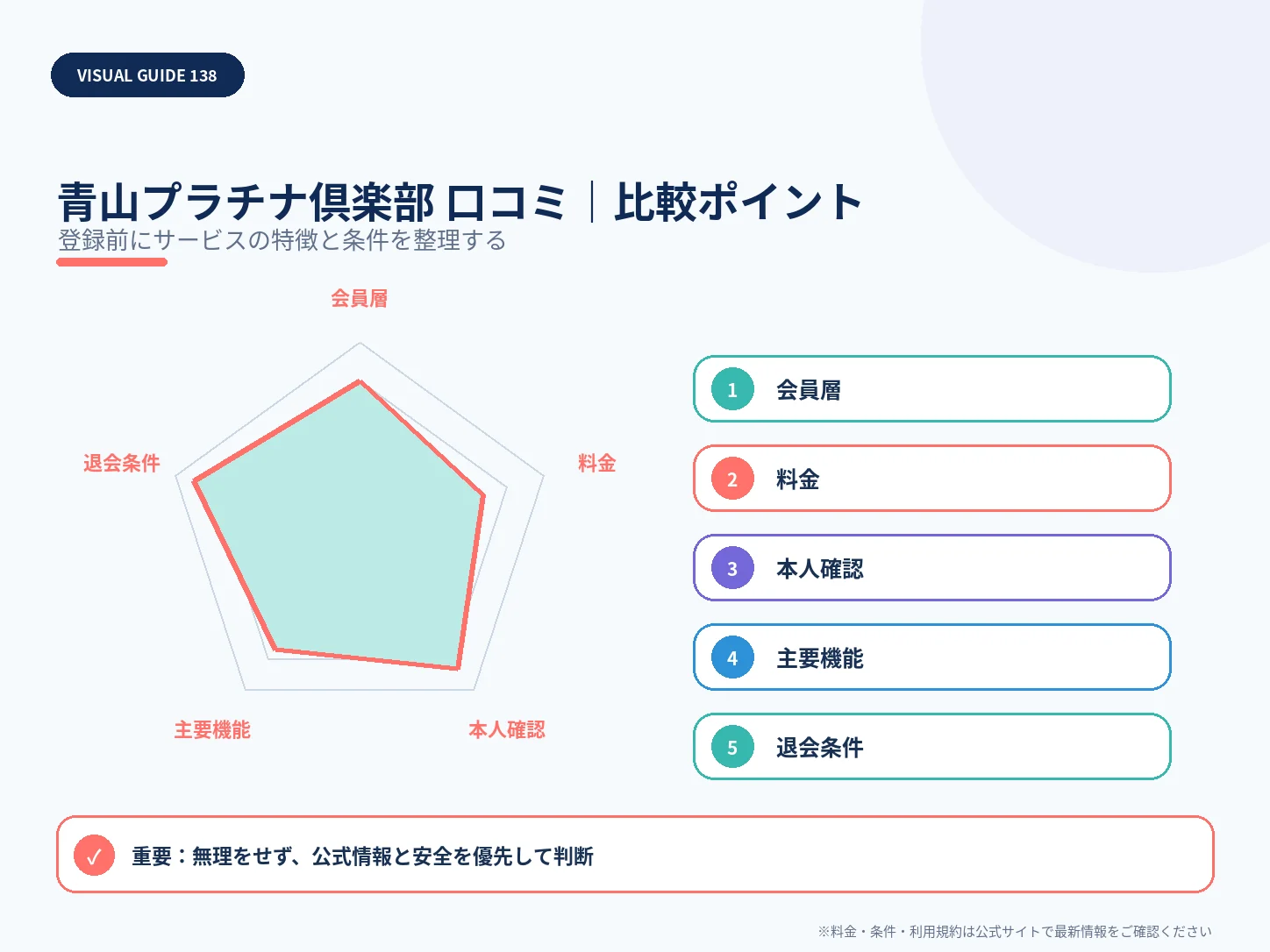 青山プラチナ倶楽部の口コミ・評判は?料金・安全性・向いている人まで解説の比較ポイントを整理した解説画像