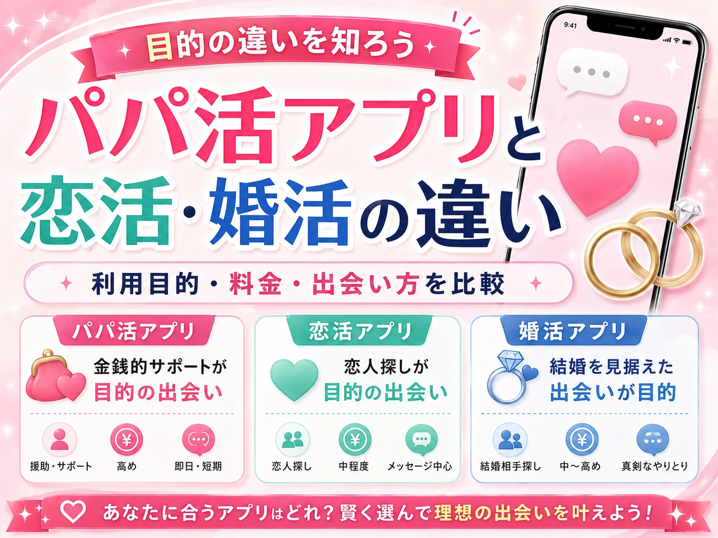 パパ活アプリと恋活・婚活アプリの違い｜規約と利用目的を確認