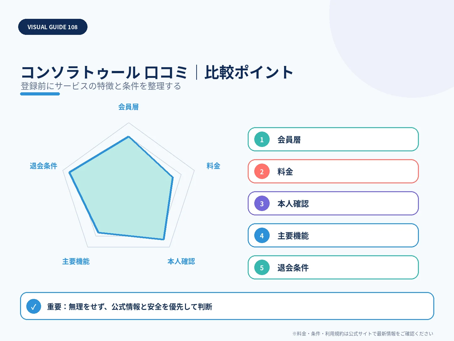 コンソラトゥールの口コミ・評判は?料金・安全性・向いている人まで解説の比較ポイントを整理した解説画像