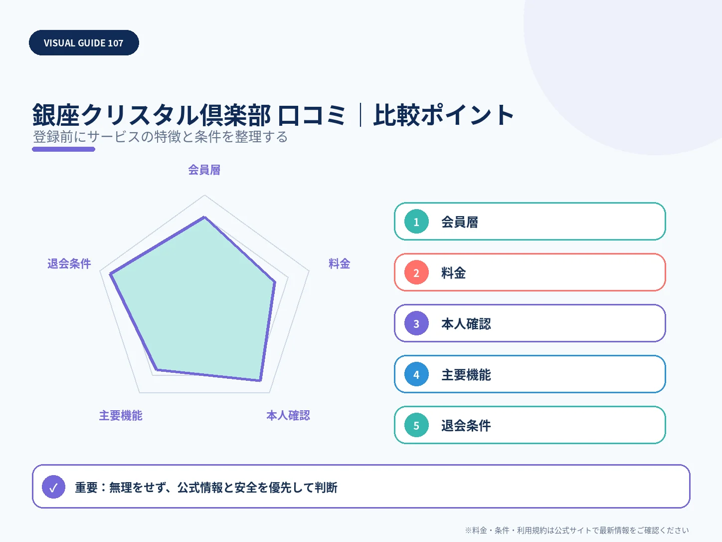 銀座クリスタル倶楽部の口コミ・評判は?料金・安全性・向いている人まで解説の比較ポイントを整理した解説画像