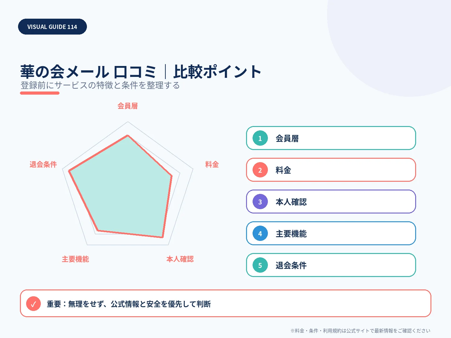 華の会メールの口コミ・評判は?料金・安全性・向いている人まで解説の比較ポイントを整理した解説画像