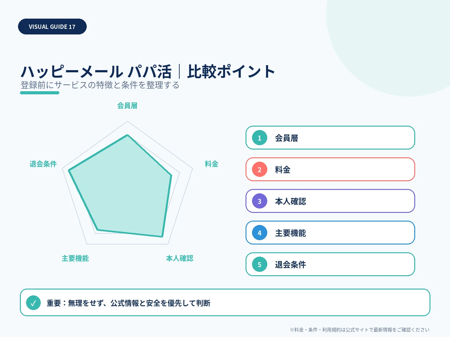 ハッピーメールの口コミ・評判は？料金・安全性・向いている人まで解説の比較ポイントを整理した解説画像