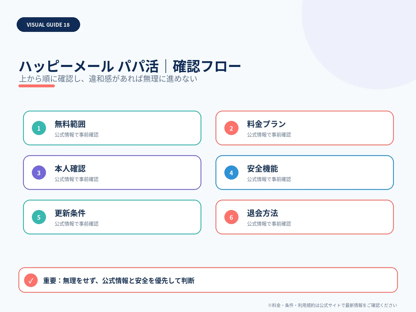 ハッピーメールの口コミ・評判は？料金・安全性・向いている人まで解説の確認フローを整理した解説画像