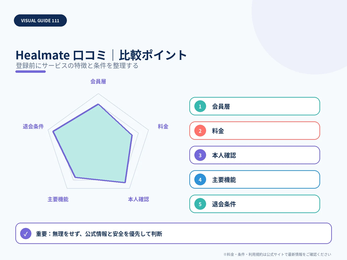 Healmateの口コミ・評判は?料金・安全性・向いている人まで解説の比較ポイントを整理した解説画像
