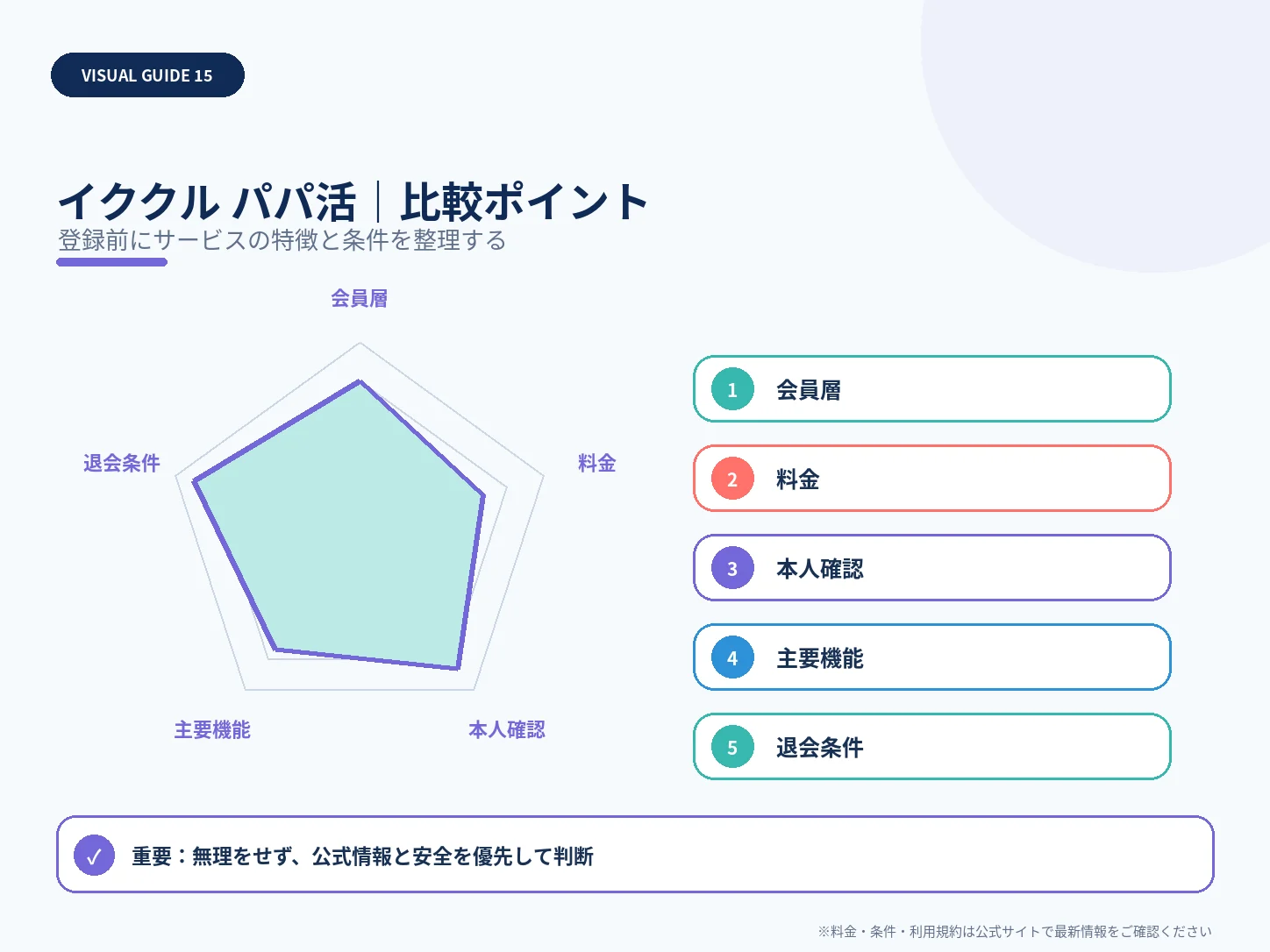 イククルの口コミ・評判は？料金・安全性・向いている人まで解説の比較ポイントを整理した解説画像
