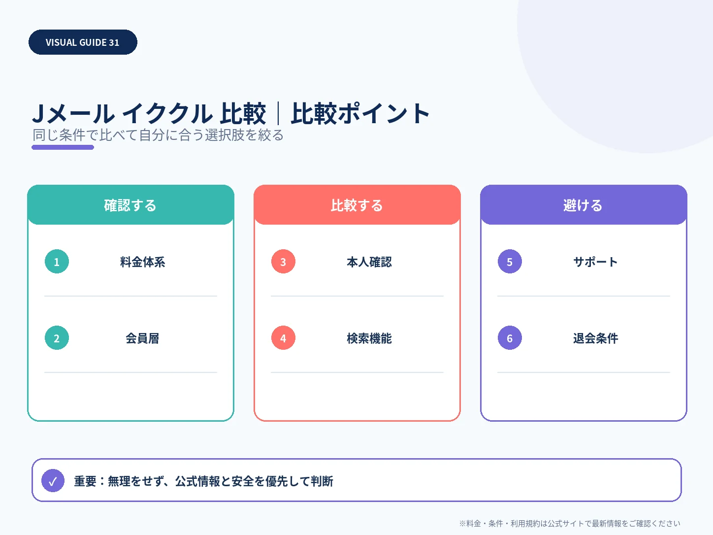 Jメールとイククルをパパ活目線で比較｜地方・料金・会員層の比較ポイントを整理した解説画像