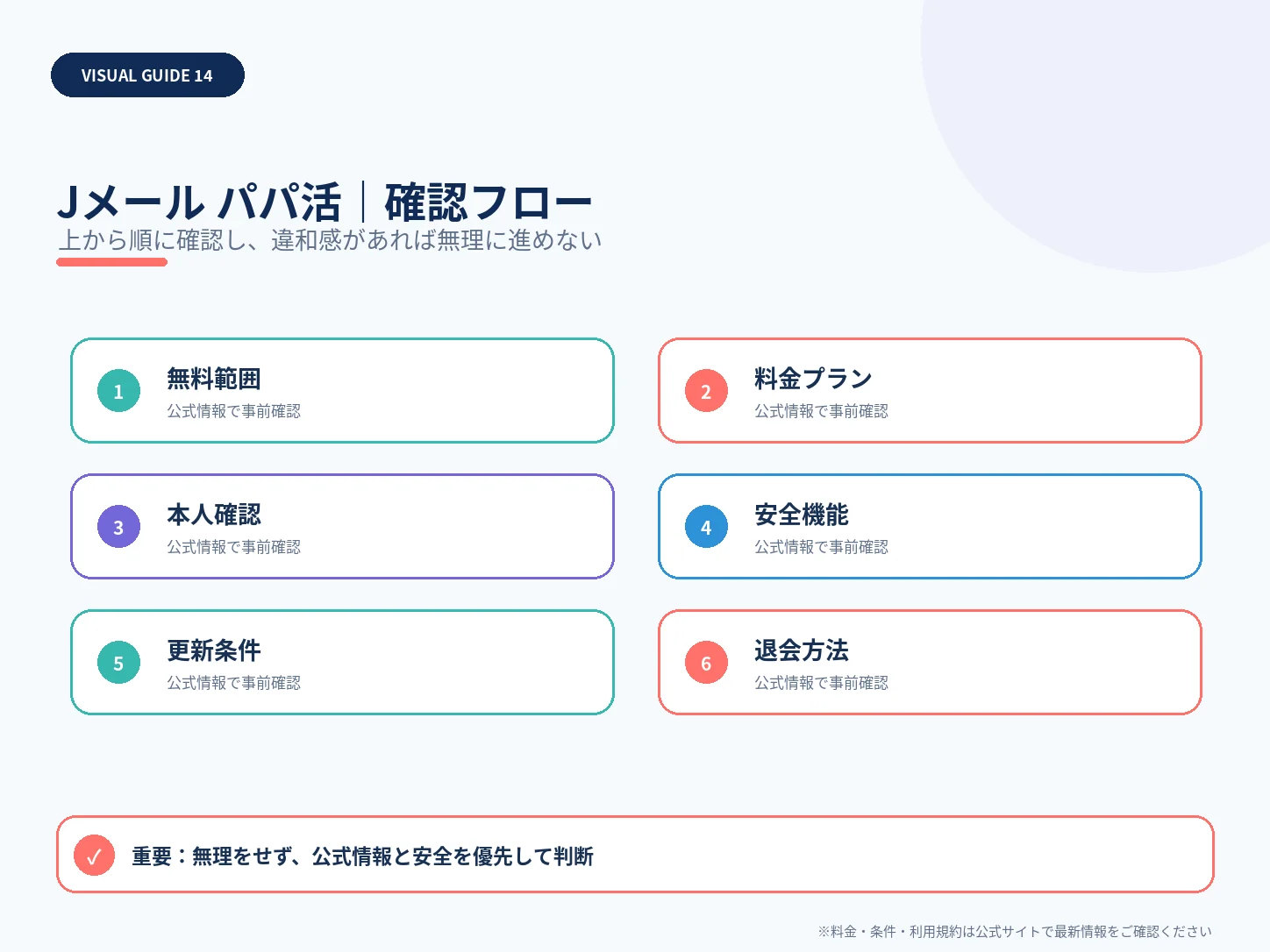 Jメールの口コミ・評判は?料金・安全性・向いている人まで解説の確認フローを整理した解説画像