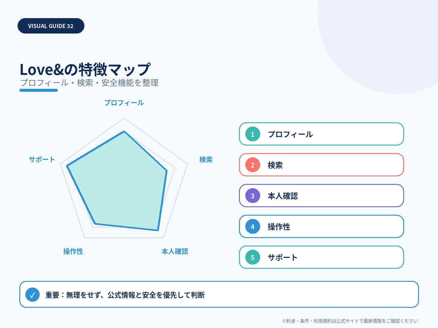 Love&の特徴マップを整理した解説図