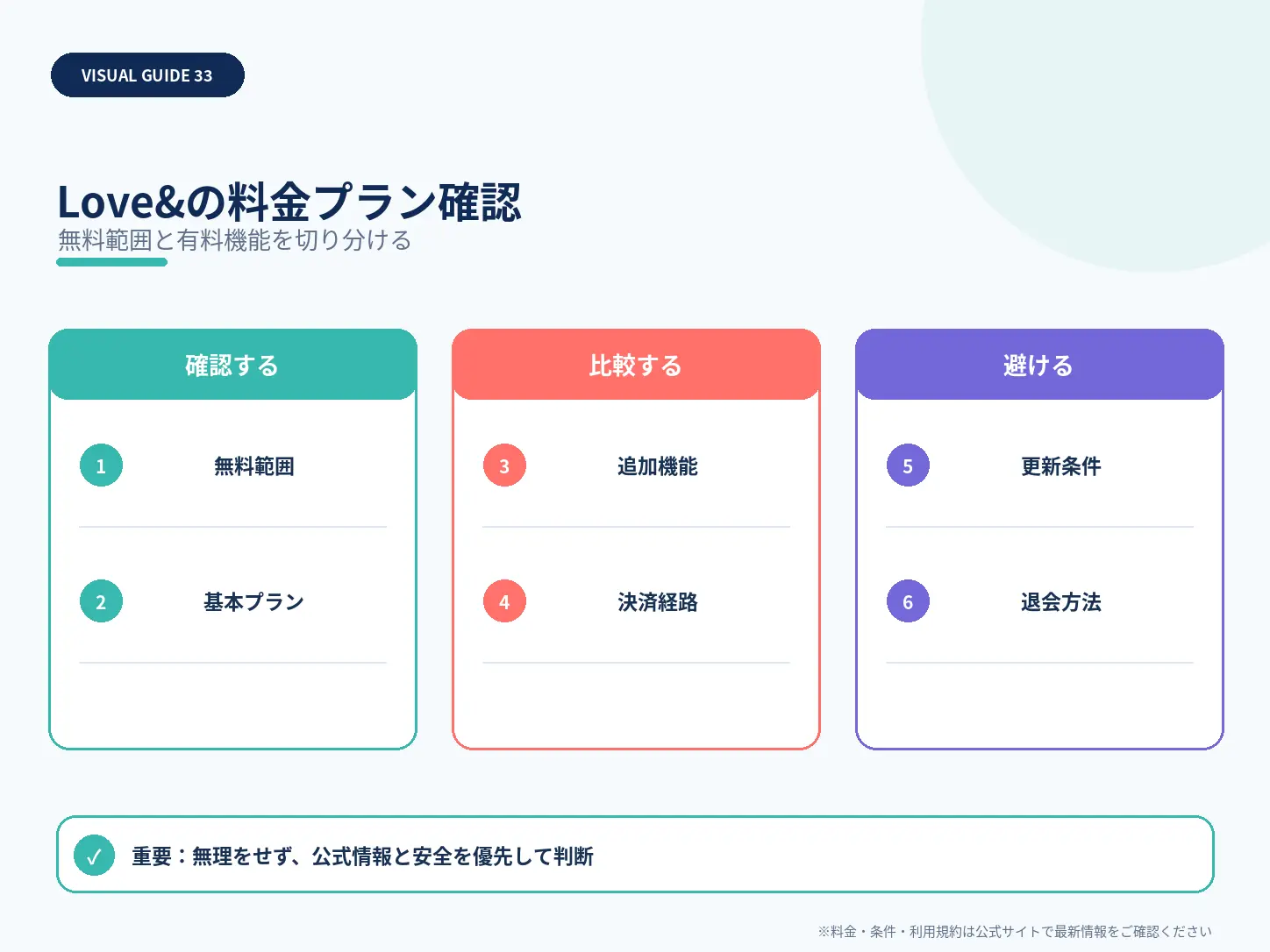 Love&の料金プラン確認を整理した解説図