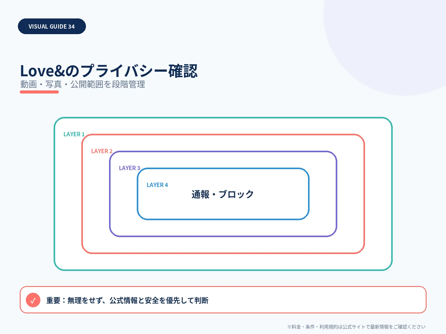 Love&のプライバシー確認を整理した解説図