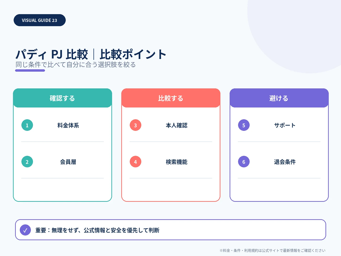 パディとPJを比較｜初心者・身バレ対策・料金の違いの比較ポイントを整理した解説画像