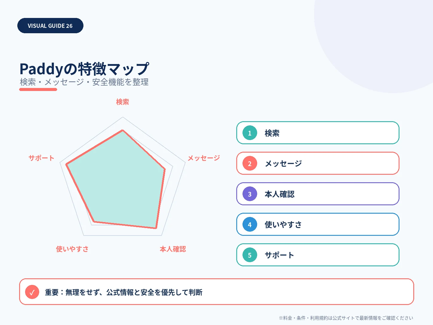 Paddyの特徴マップを整理した解説図