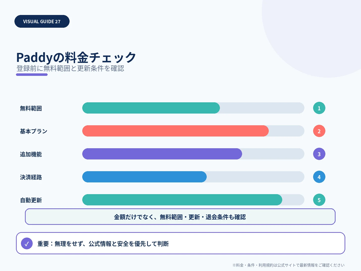 Paddyの料金チェックを整理した解説図