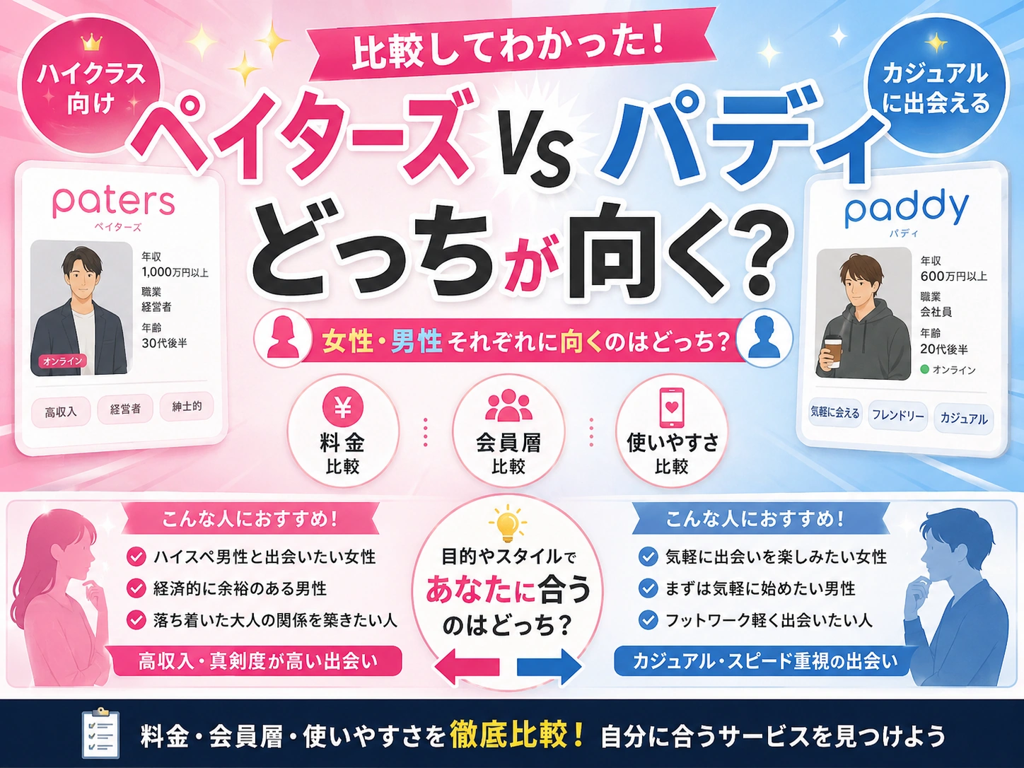 paddy（パディ）の口コミ・評判は？料金・安全性・向いている人まで解説