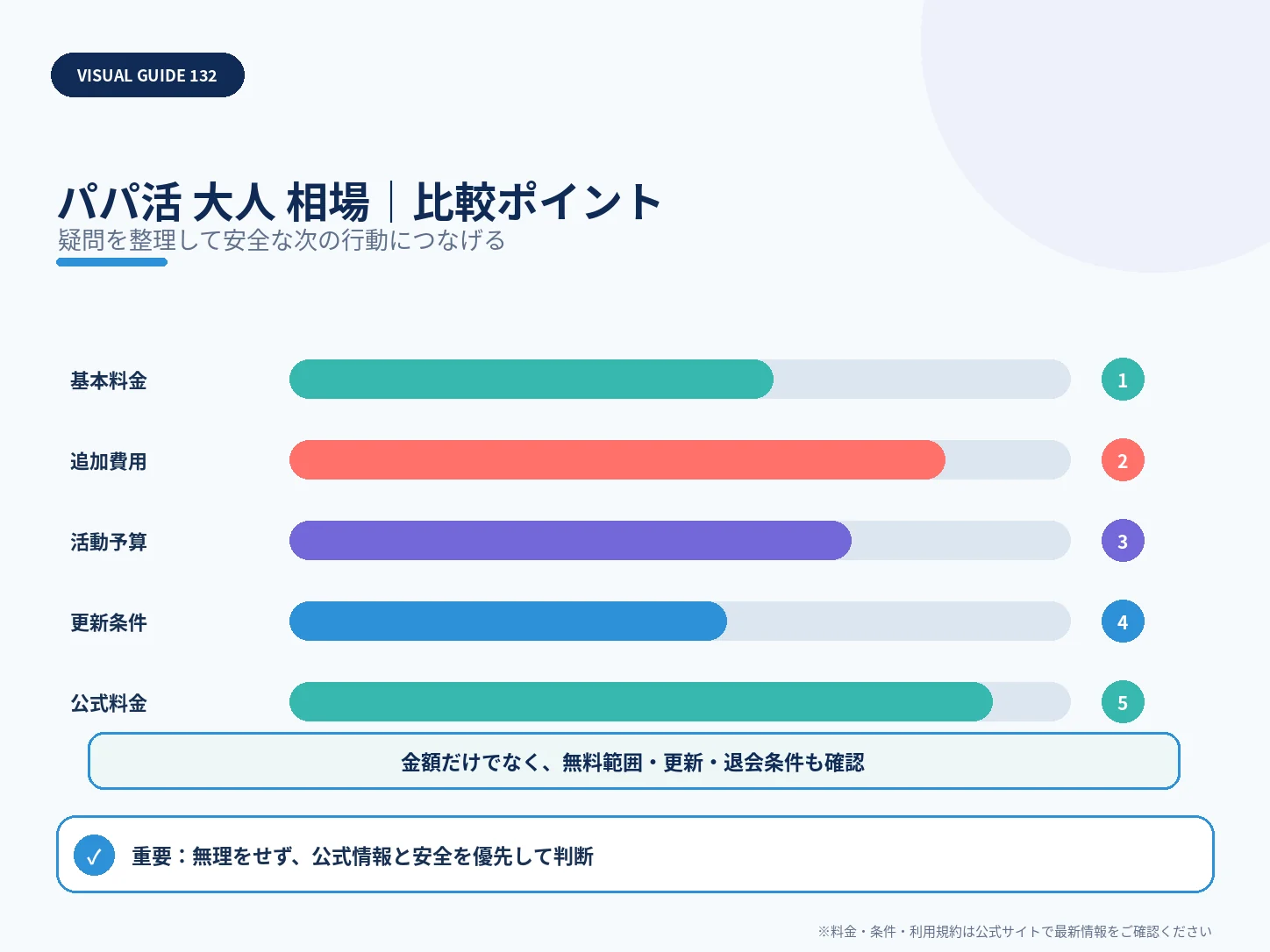 パパ活の『大人』相場情報を見る前に知るべき安全・同意・リスクの比較ポイントを整理した解説画像