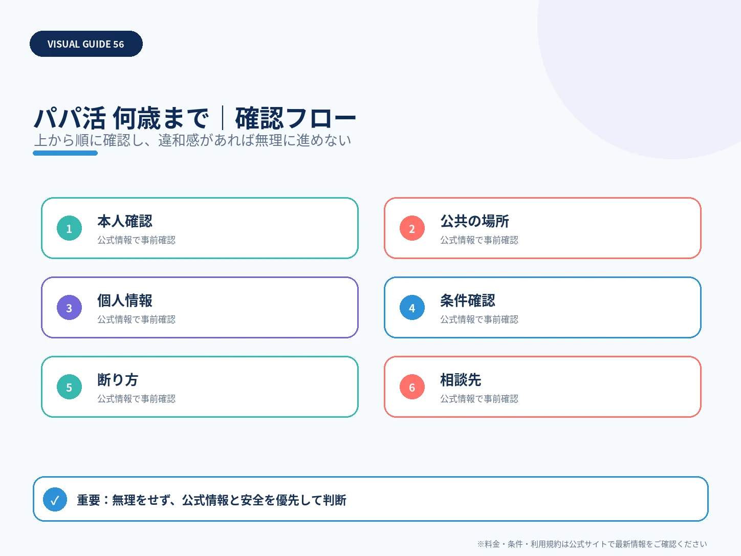 パパ活は何歳から何歳まで?年齢制限と年代別の選び方の確認フローを整理した解説画像