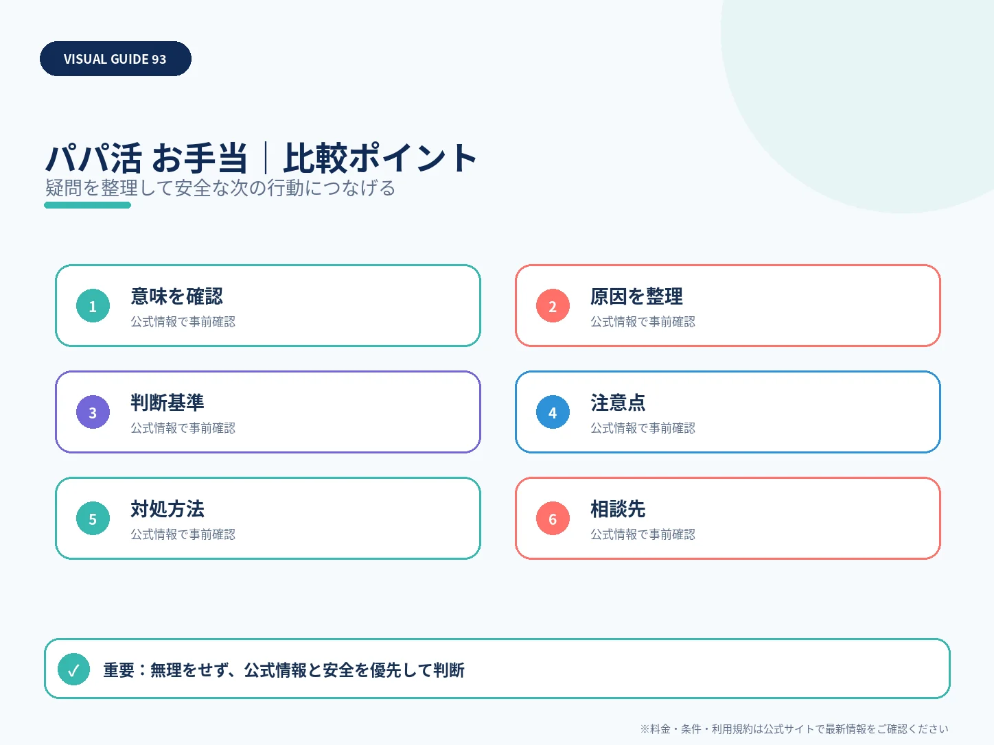 パパ活のお手当とは?金額・タイミング・トラブル回避の基本の比較ポイントを整理した解説画像