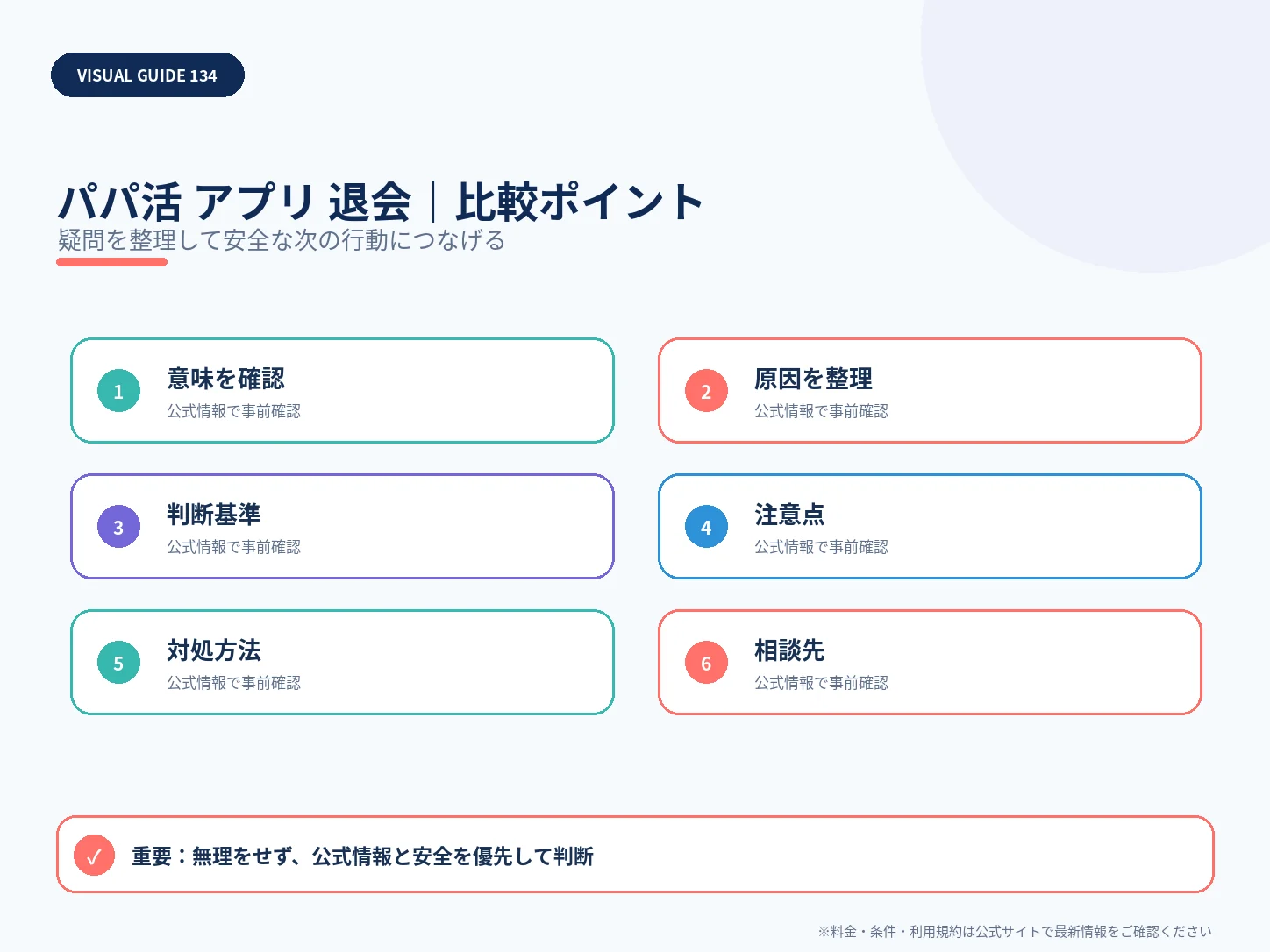 パパ活アプリを退会・解約するときの共通チェック|自動更新に注意の比較ポイントを整理した解説画像
