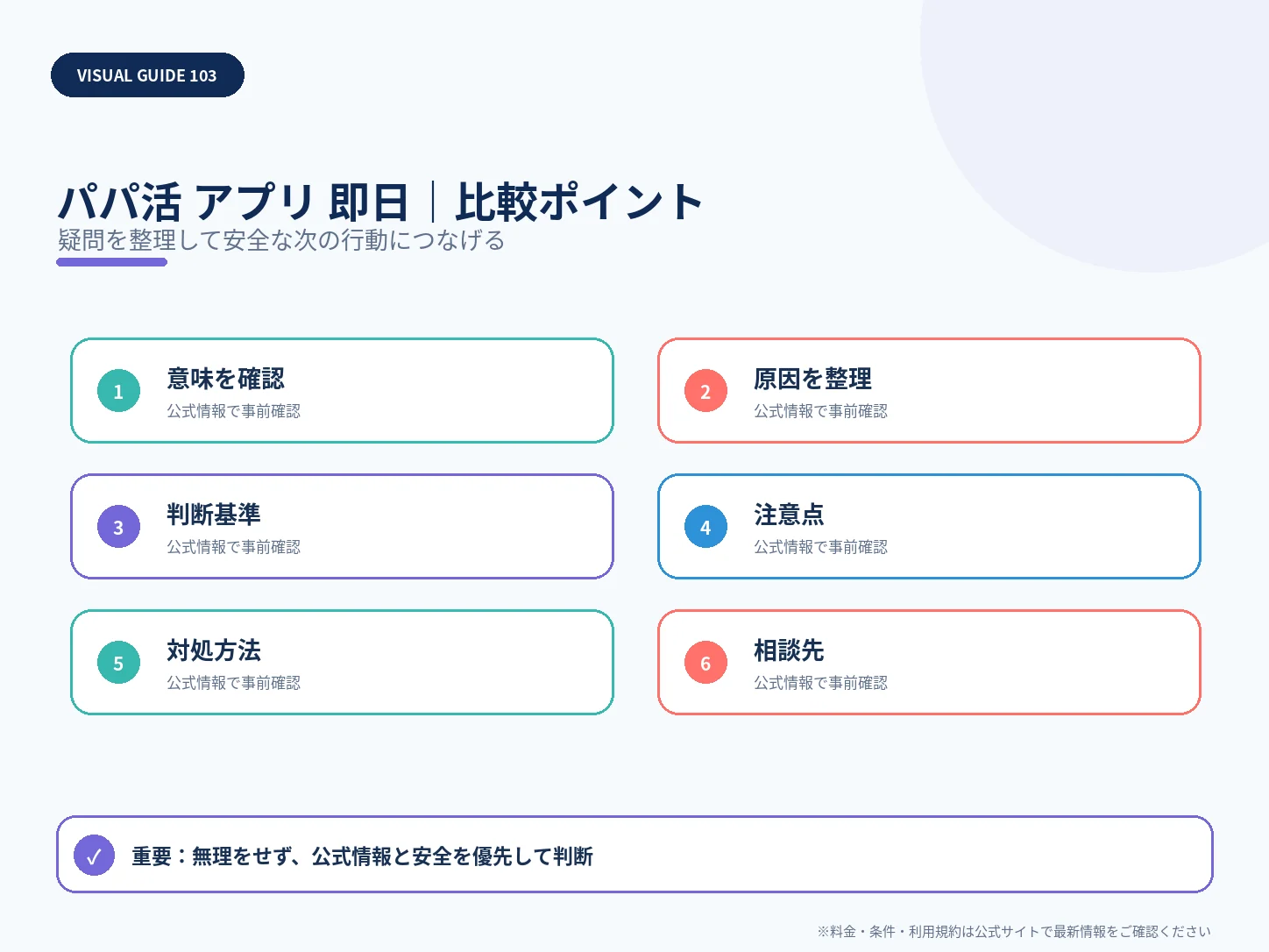 当日会いやすいパパ活アプリは?即日機能と安全面を比較の比較ポイントを整理した解説画像