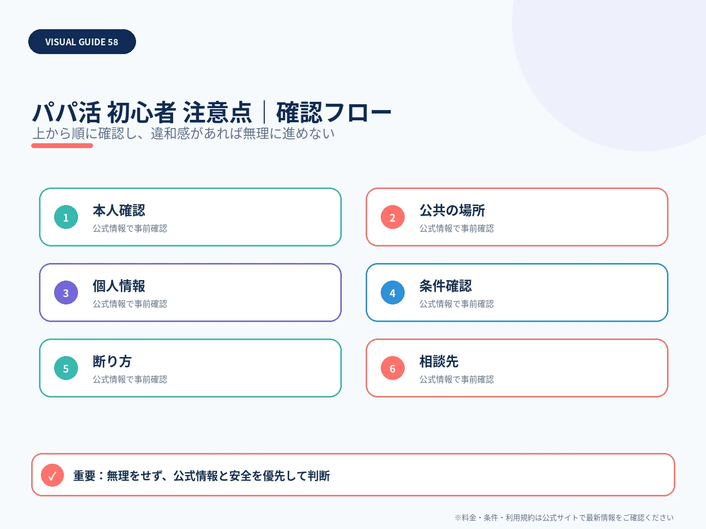 パパ活初心者がやってはいけないこと｜初回前に読む安全チェックの確認フローを整理した解説画像