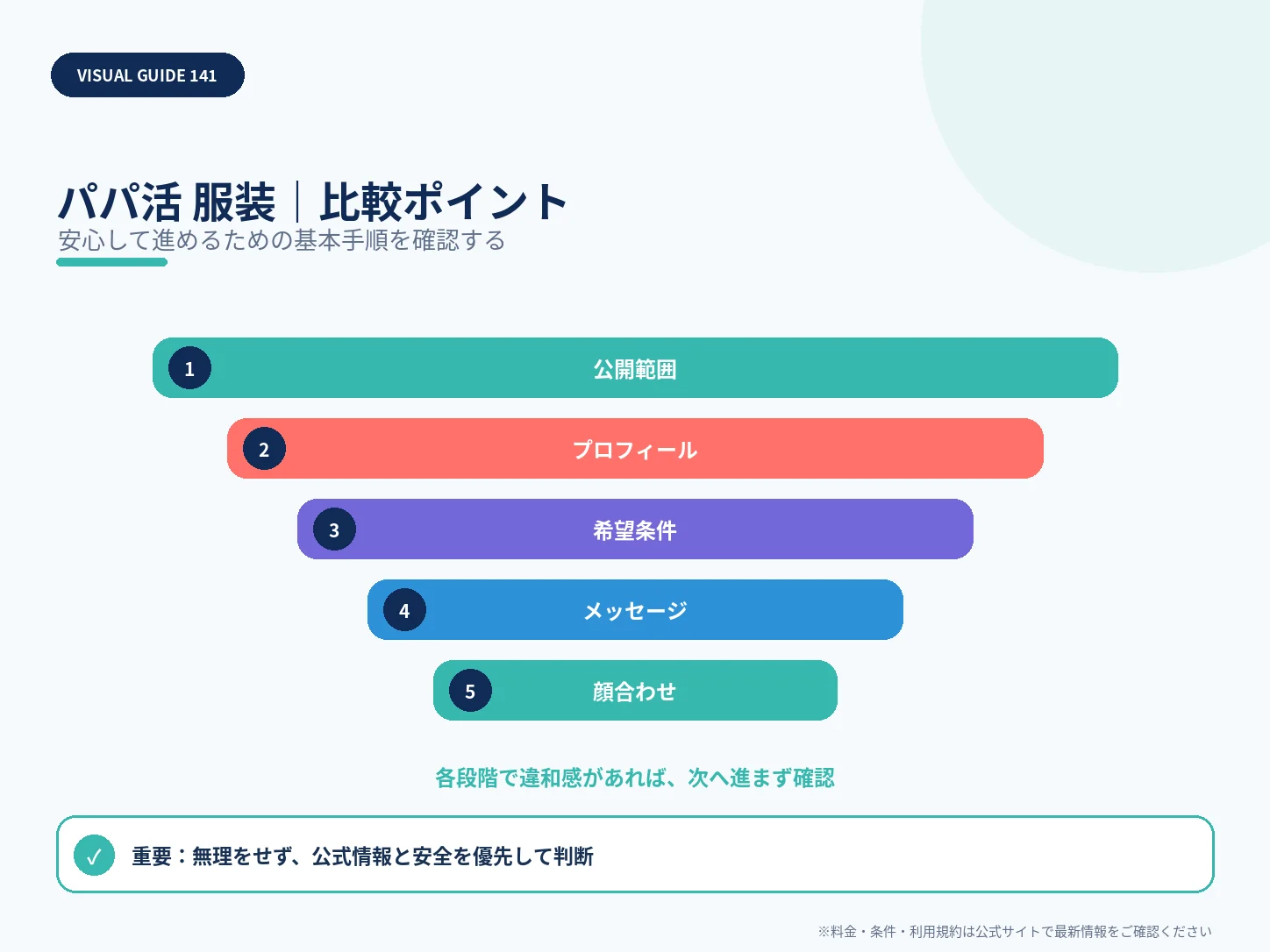 パパ活の服装は？女性・男性の顔合わせコーデと避けたい服装の比較ポイントを整理した解説画像