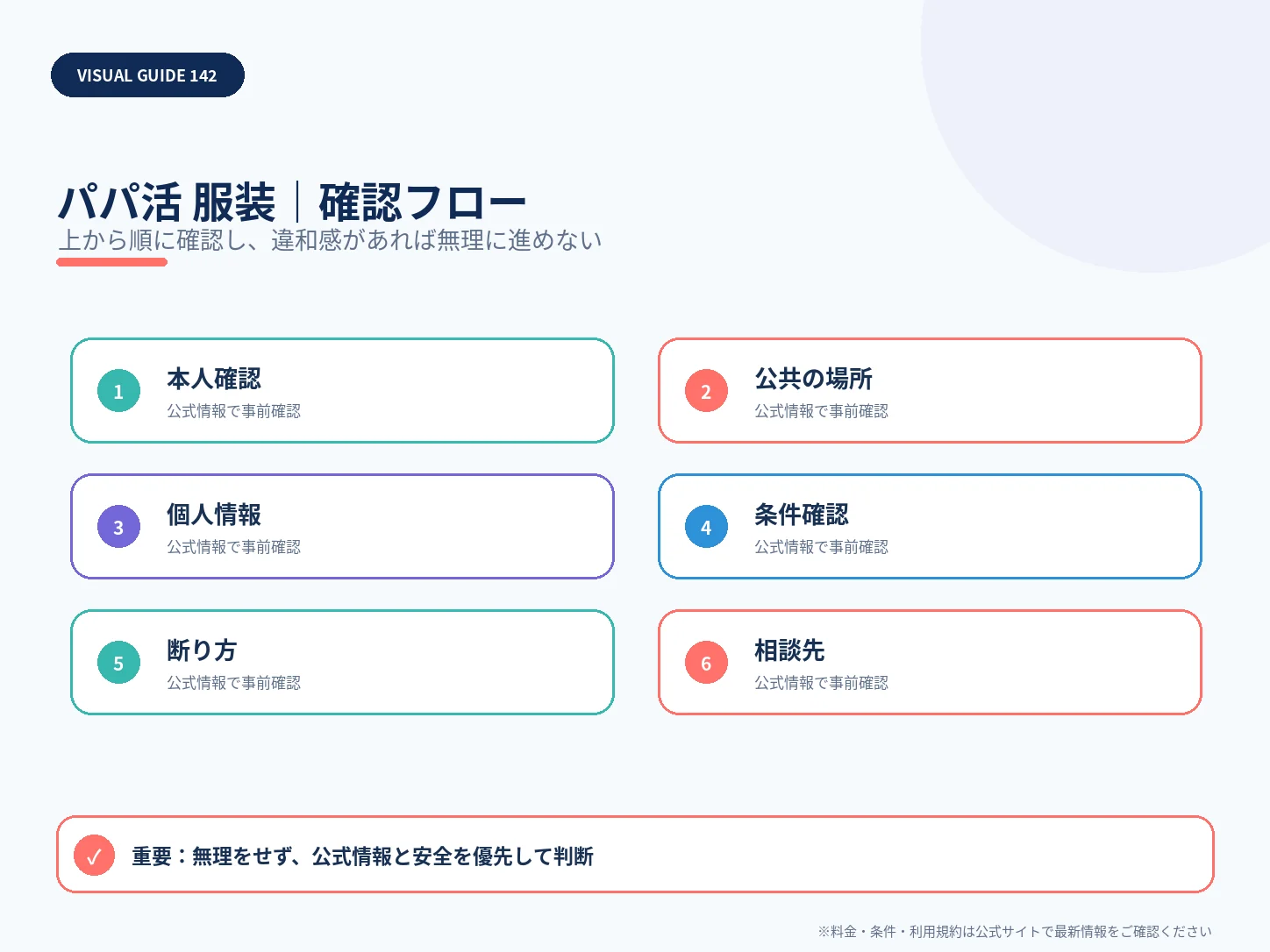 パパ活の服装は？女性・男性の顔合わせコーデと避けたい服装の確認フローを整理した解説画像