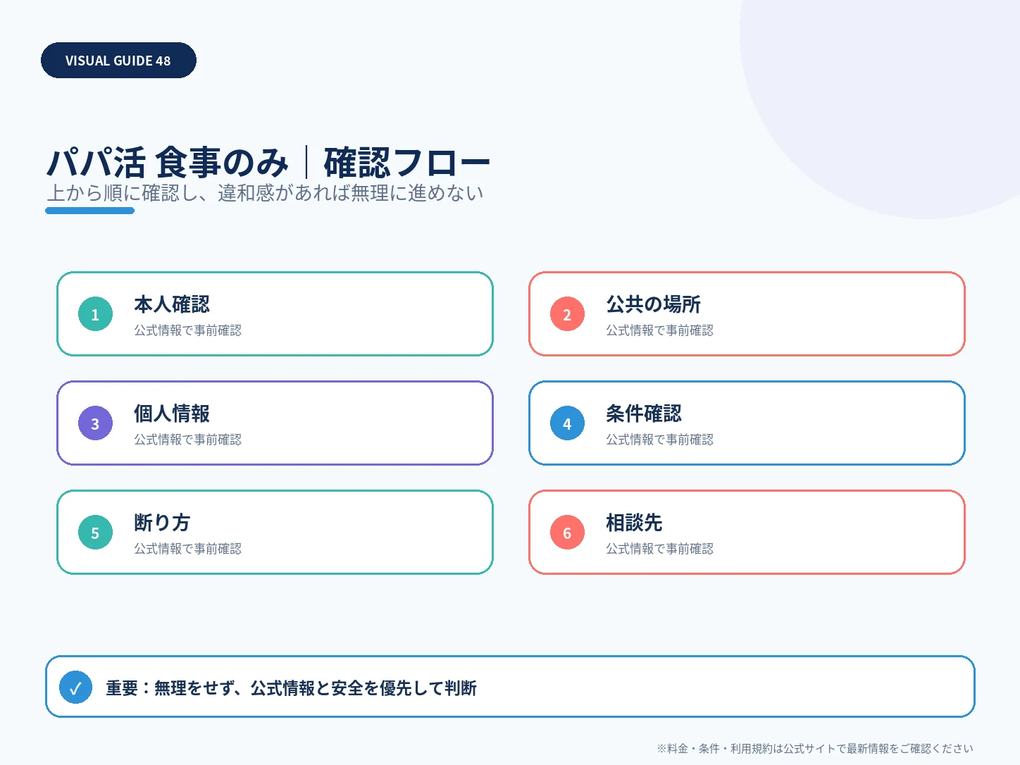 食事のみのパパ活はできる？アプリ選び・条件の伝え方・注意点の確認フローを整理した解説画像