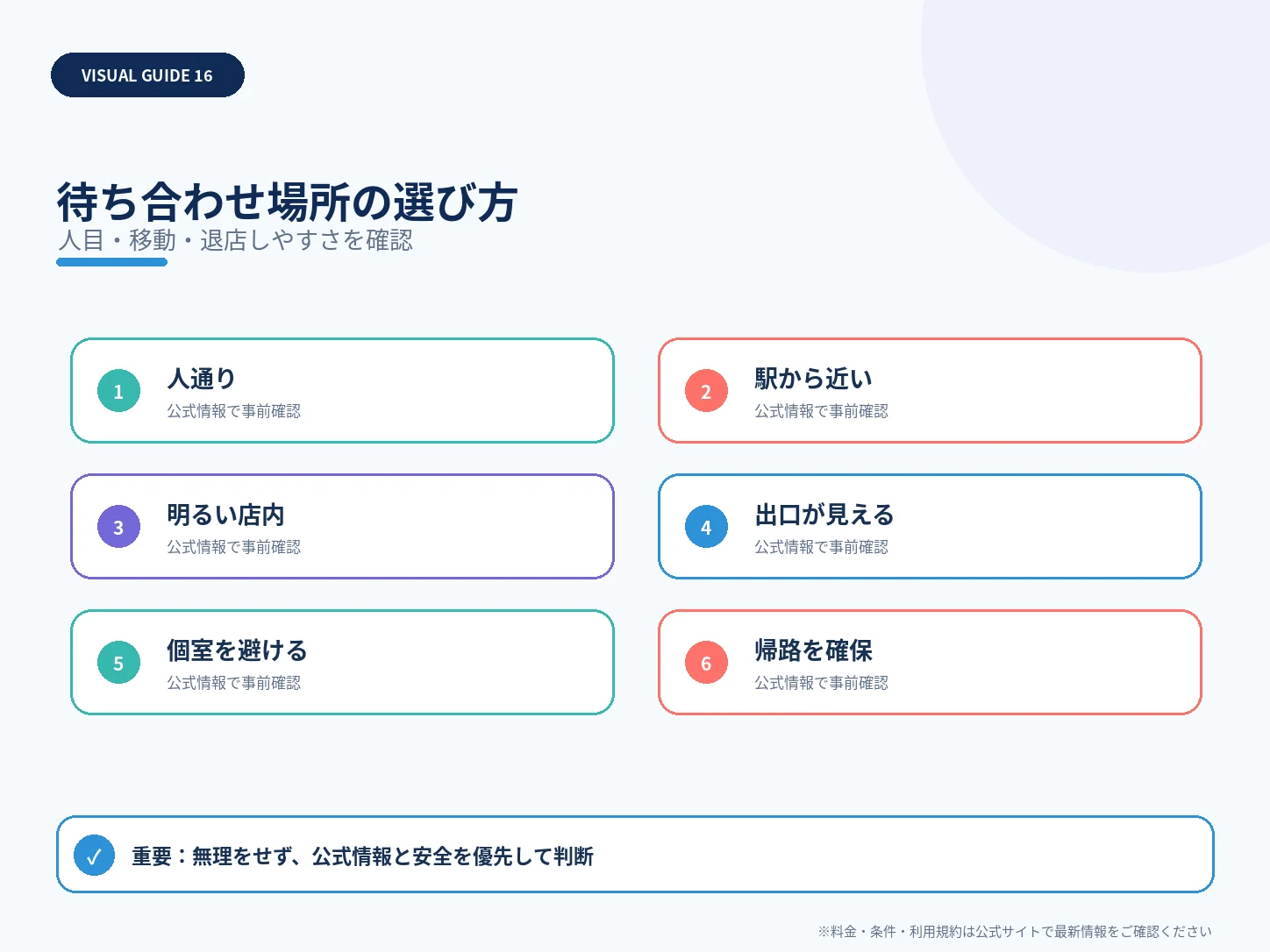 待ち合わせ場所の選び方を整理した解説図
