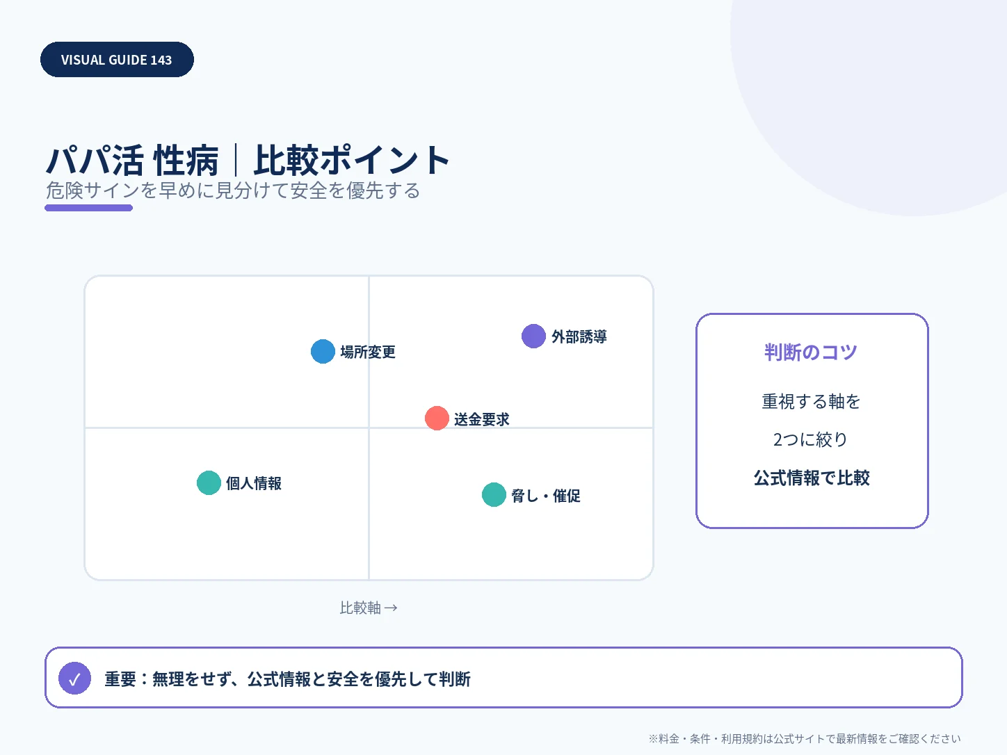 パパ活と性病・妊娠リスク｜検査・予防・相談先を安全重視で解説の比較ポイントを整理した解説画像