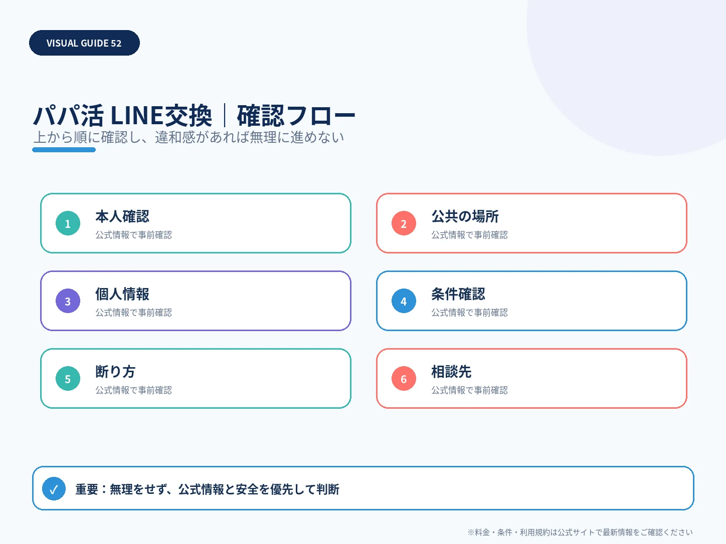 パパ活でLINE交換は必要？安全なタイミングと身バレ対策の確認フローを整理した解説画像