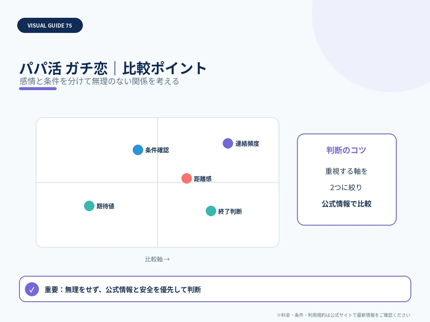 パパ活でガチ恋・好きになったら？脈あり判断より大切な距離感と安全対策の比較ポイントを整理した解説画像
