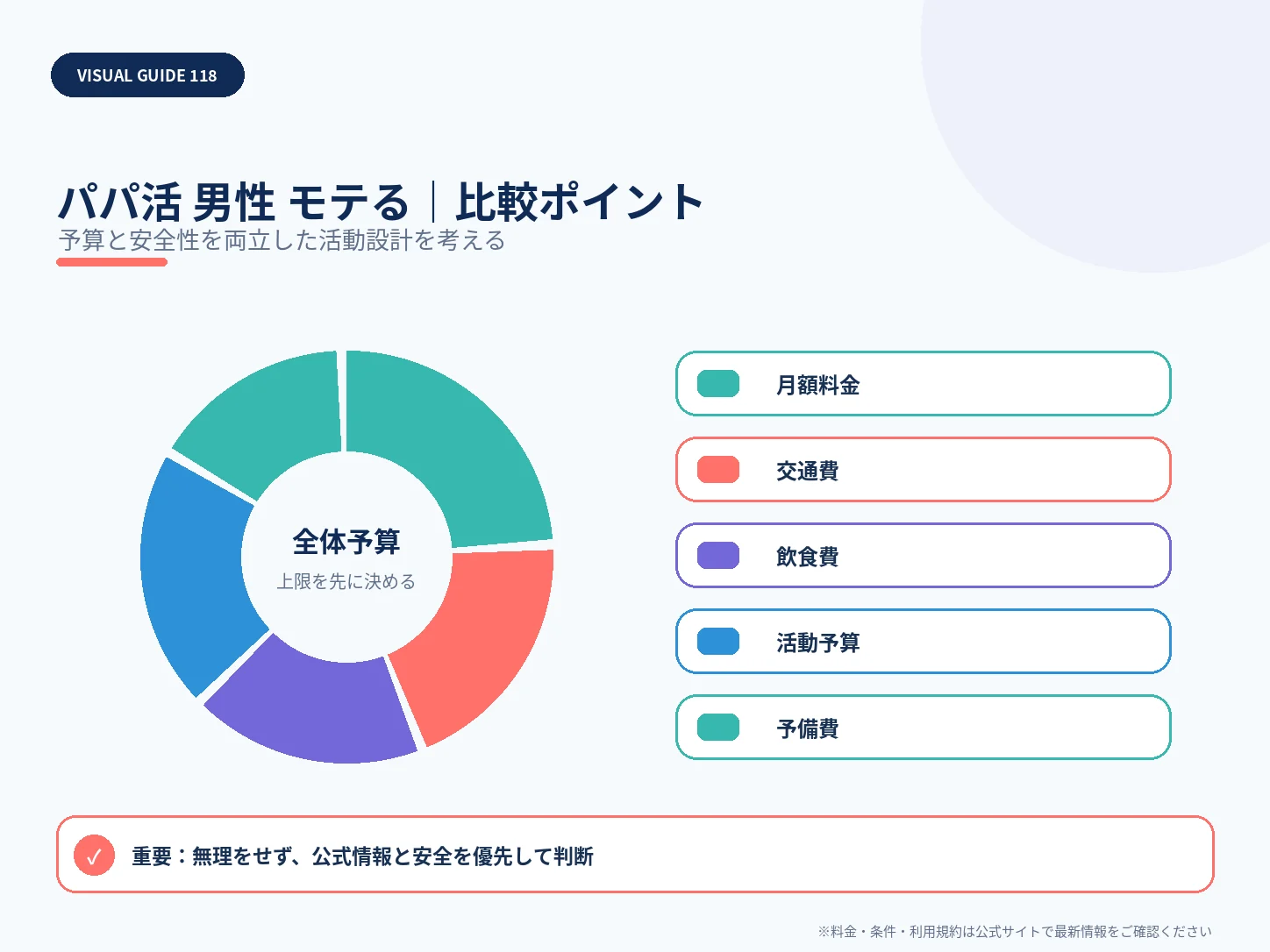 パパ活で女性から信頼される男性・警戒される男性の違い|NG行動も解説の比較ポイントを整理した解説画像