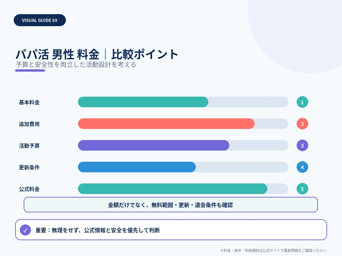 男性のパパ活費用はいくら？アプリ料金・デート予算・無理のない目安の比較ポイントを整理した解説画像