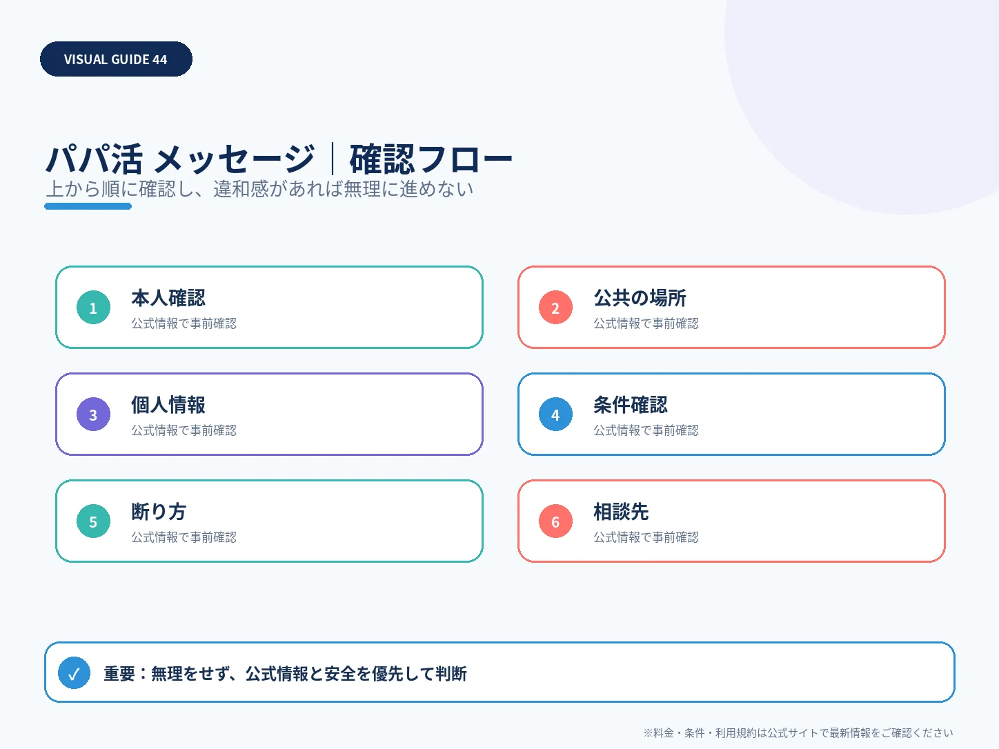 パパ活メッセージ完全ガイド｜最初の一言・返信・日程調整のコツの確認フローを整理した解説画像