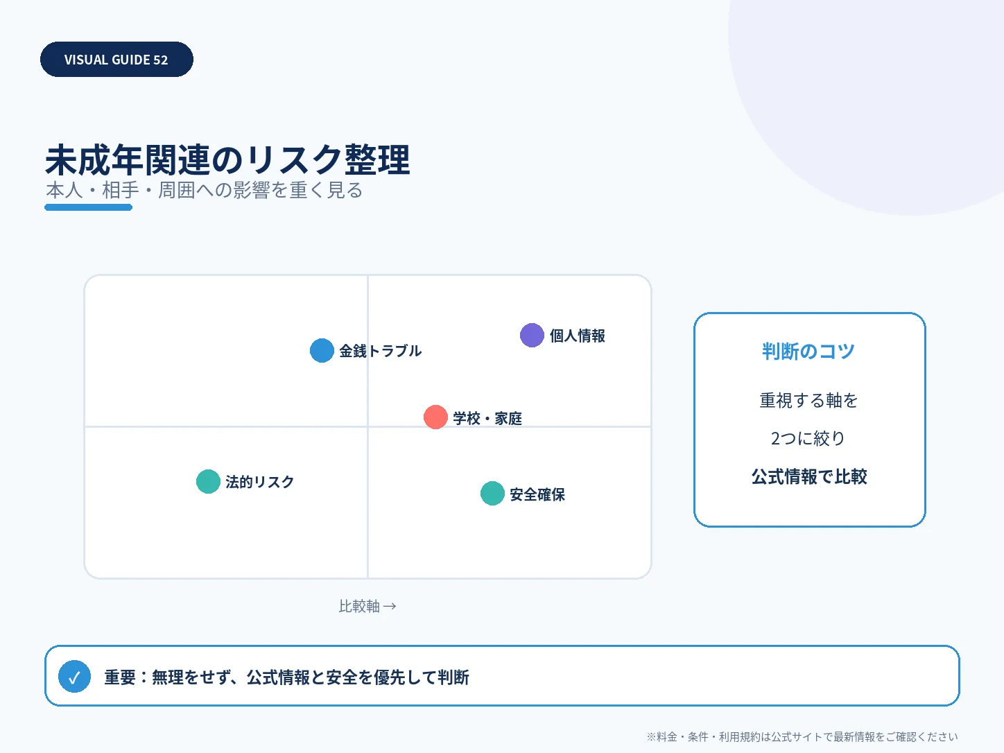 未成年関連のリスク整理を整理した解説図