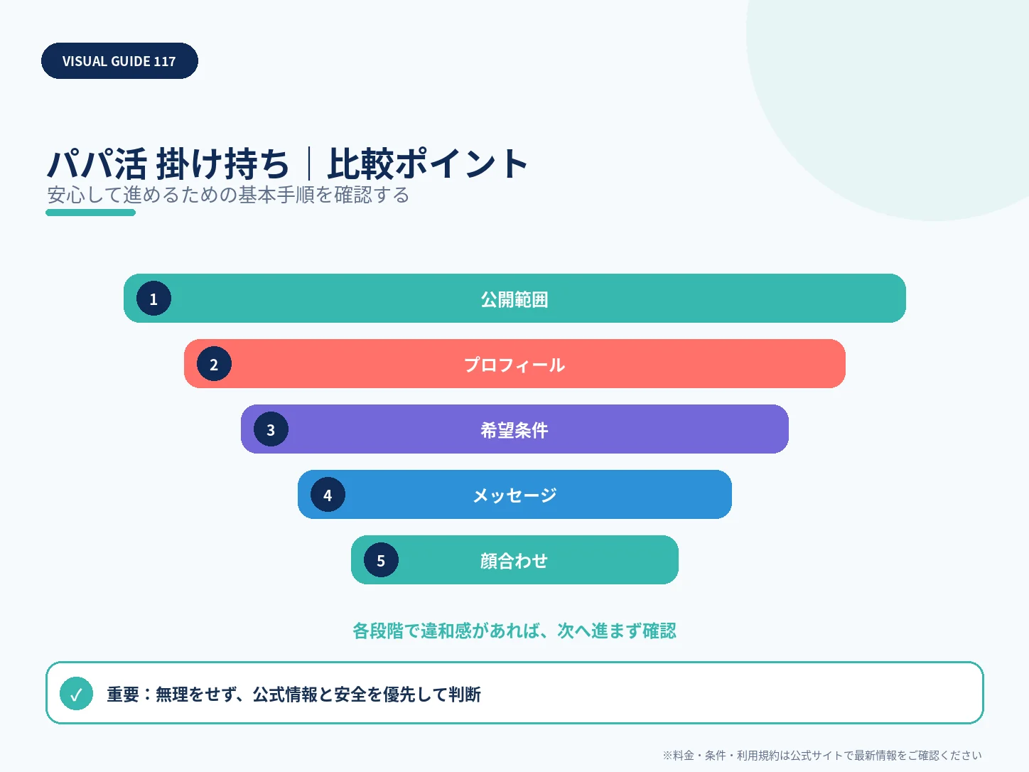 パパ活アプリは掛け持ちすべき？複数利用のメリット・注意点の比較ポイントを整理した解説画像