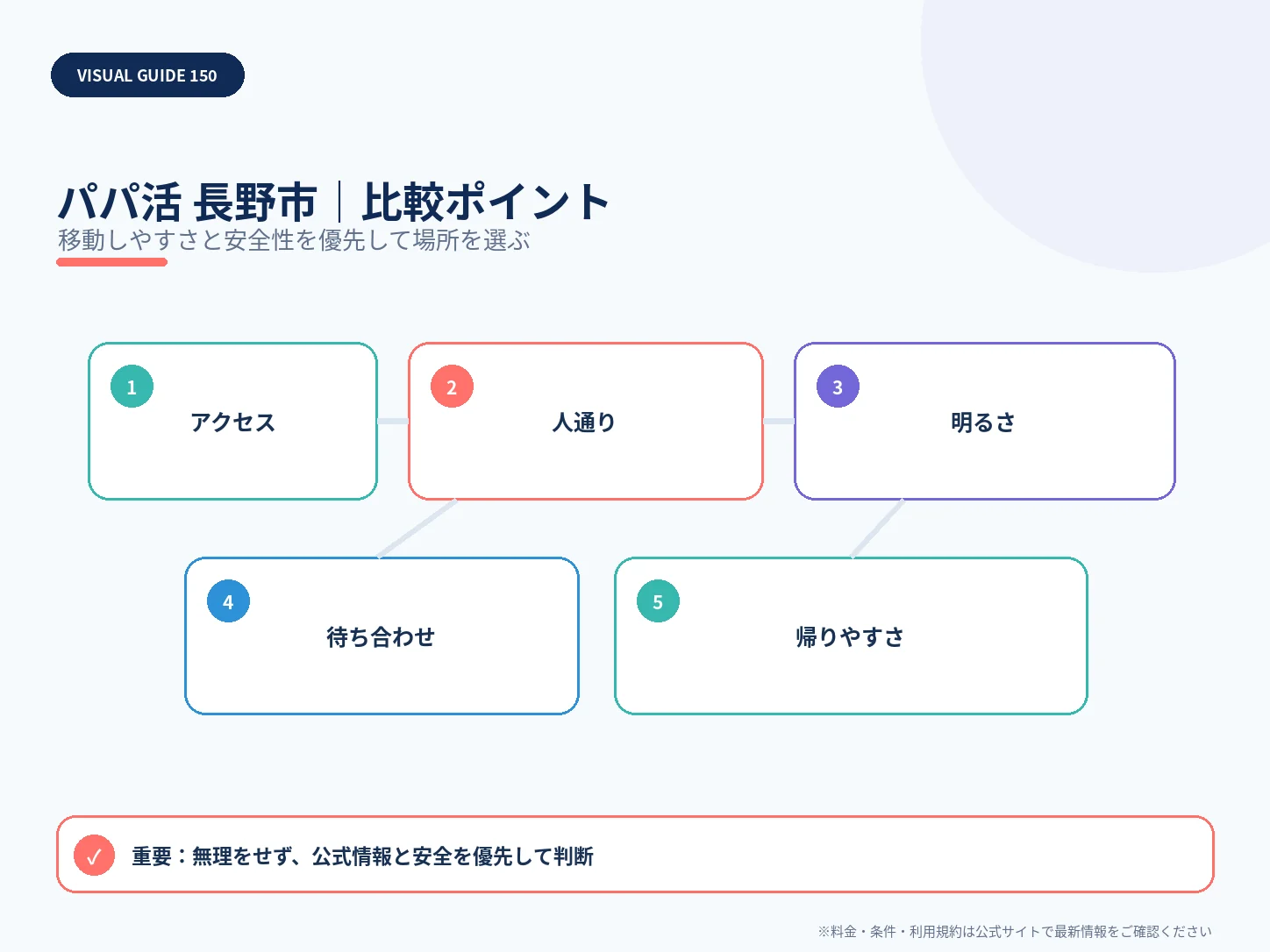 長野市のパパ活｜おすすめアプリ・相場・安全な顔合わせエリアの比較ポイントを整理した解説画像