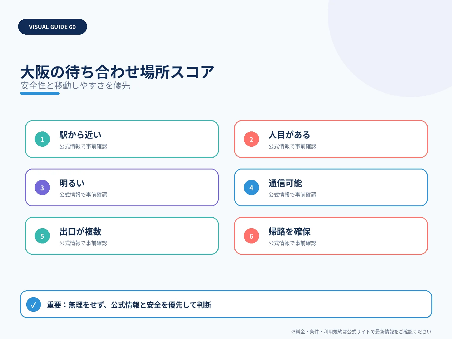 大阪の待ち合わせ場所スコアを整理した解説図