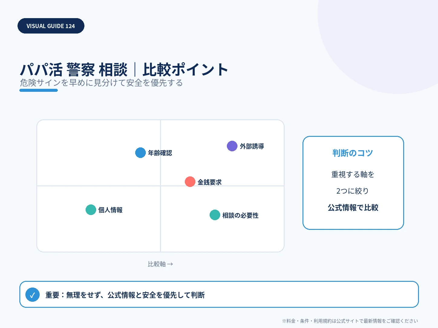 パパ活トラブルで警察に相談する目安|緊急時と証拠の残し方の比較ポイントを整理した解説画像