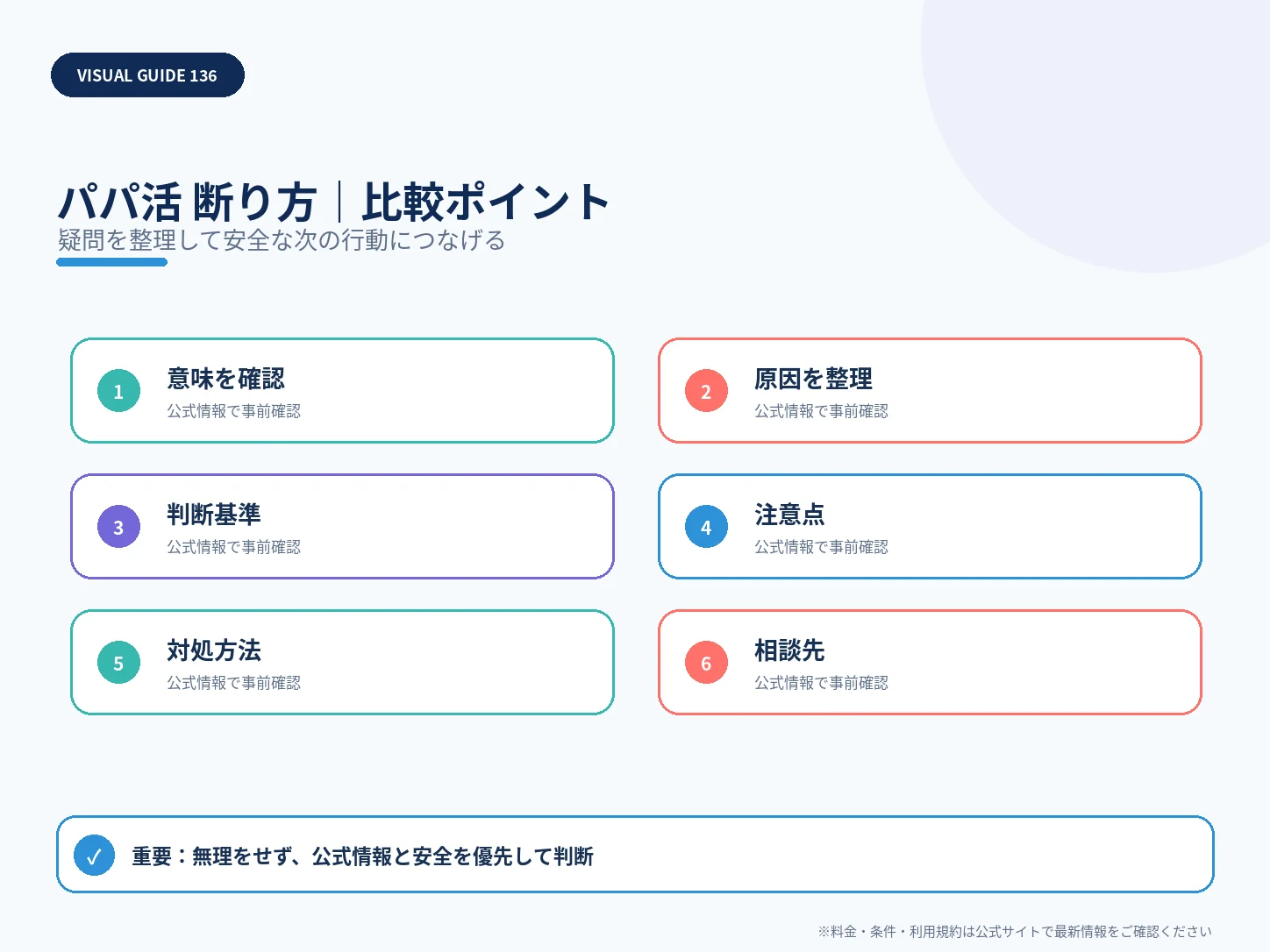 パパ活の断り方｜条件が合わない・会いたくないときの安全な伝え方の比較ポイントを整理した解説画像