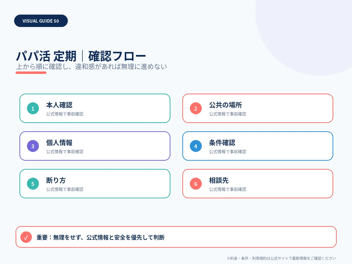 パパ活の定期とは？都度との違い・継続前に確認したい条件の確認フローを整理した解説画像