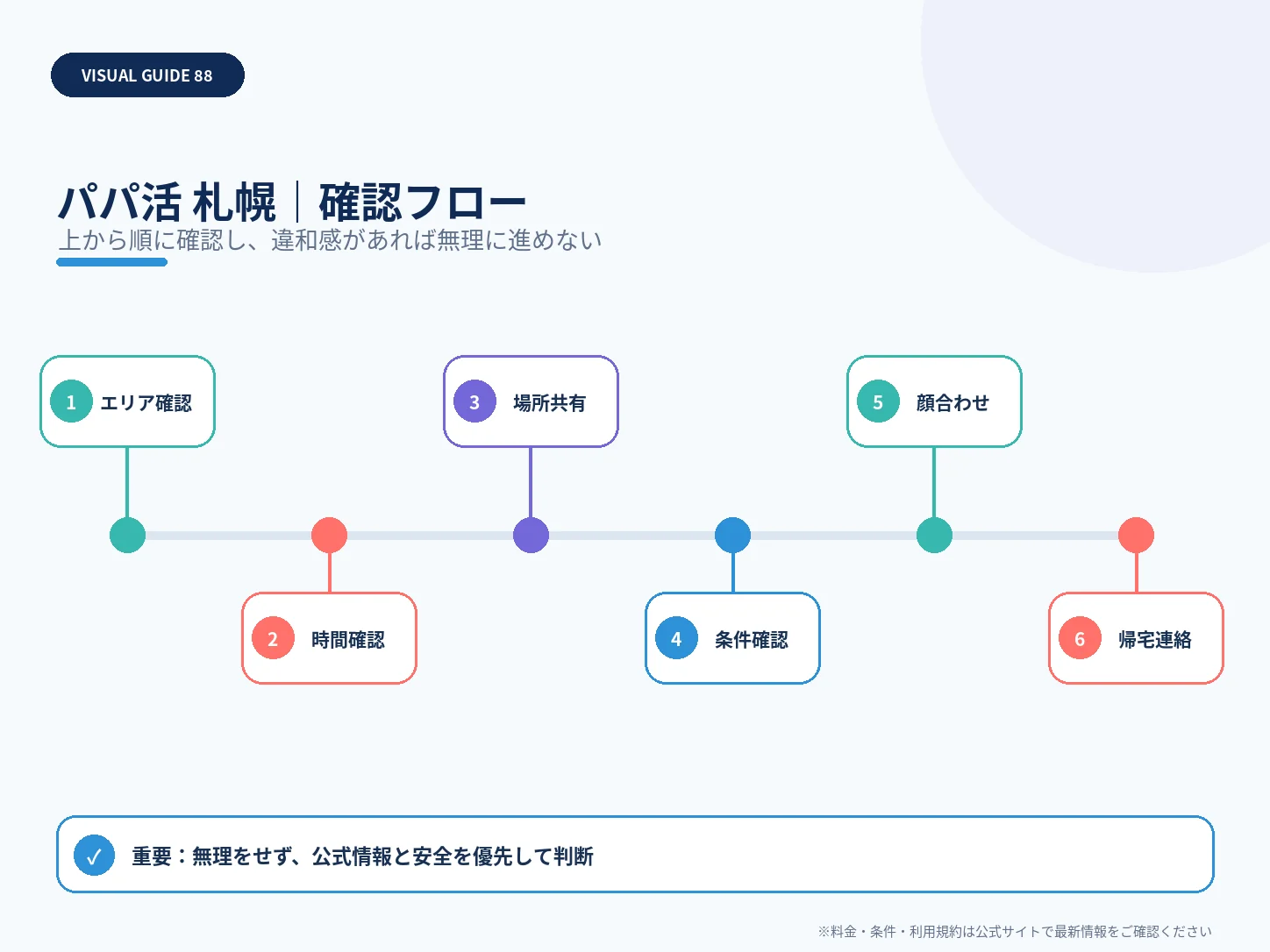 札幌のパパ活|おすすめアプリ・相場・安全な顔合わせエリアの確認フローを整理した解説画像