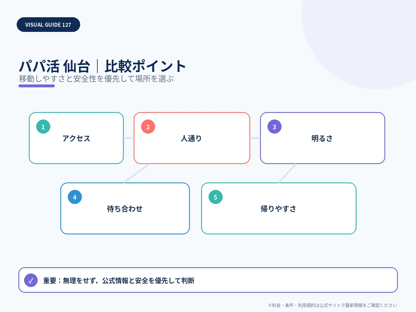 仙台のパパ活｜おすすめアプリ・相場・安全な顔合わせエリアの比較ポイントを整理した解説画像