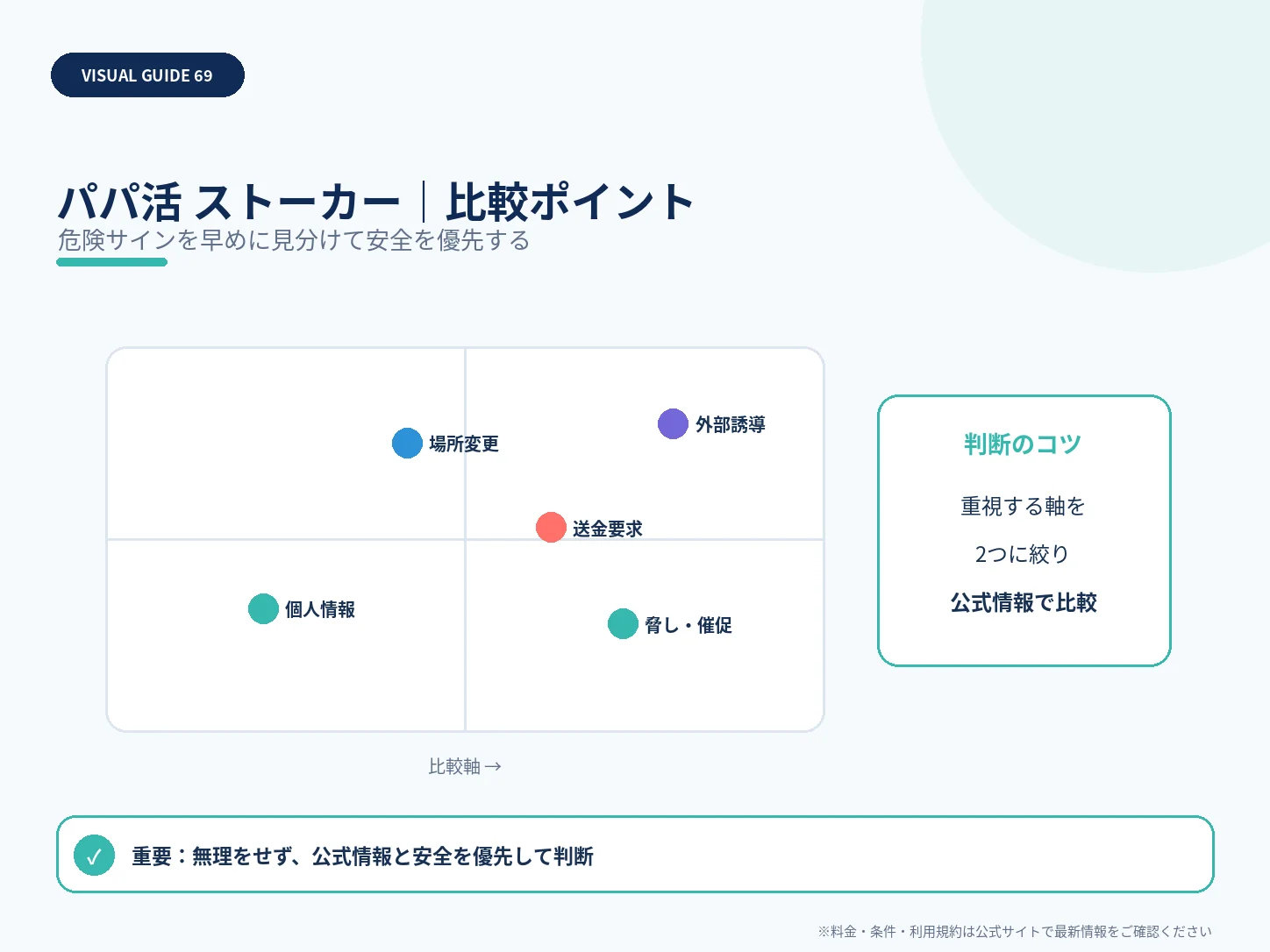 パパ活でストーカー・脅迫が不安なとき|連絡を切る目安と相談先の比較ポイントを整理した解説画像