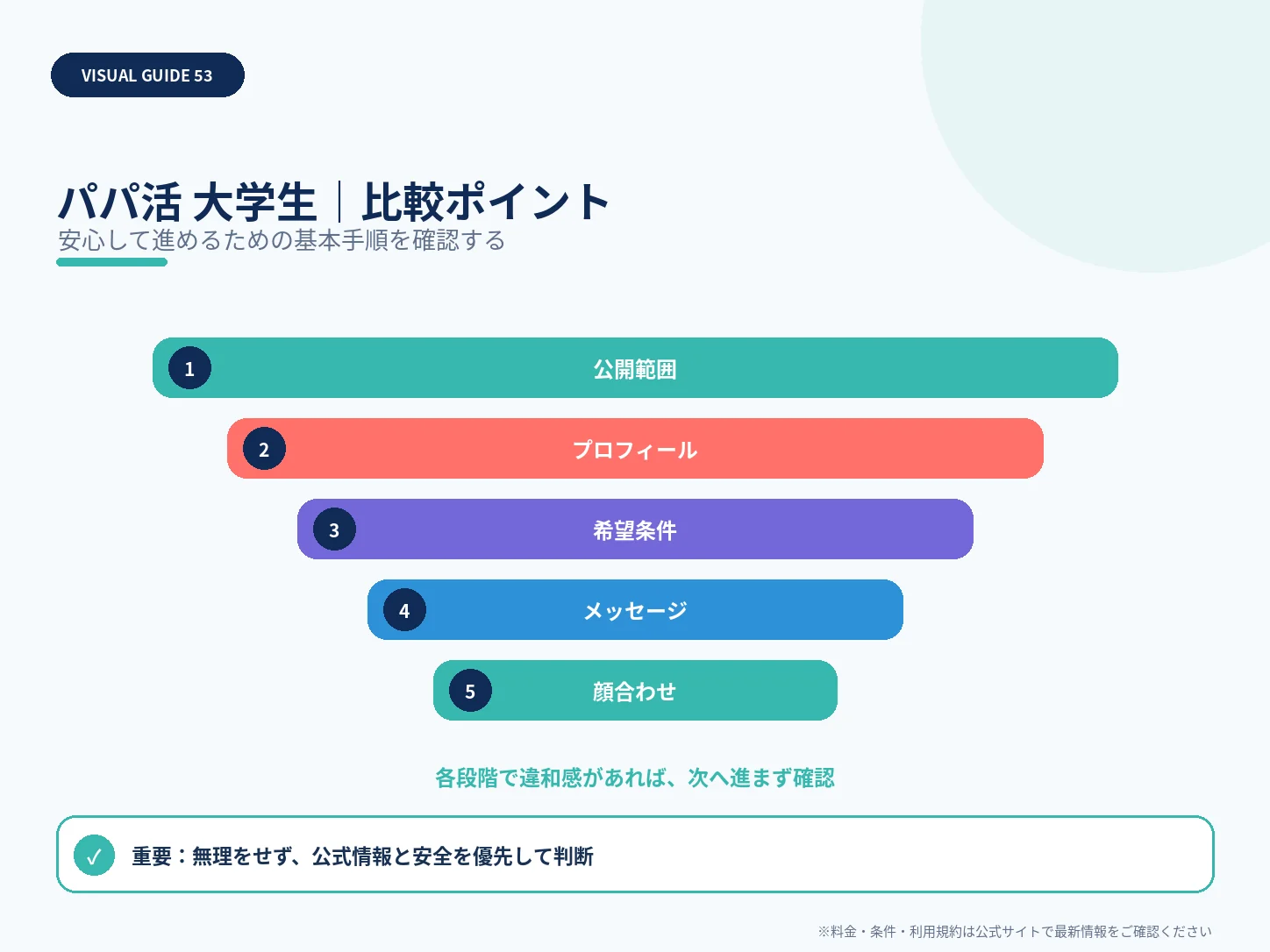 大学生のパパ活で注意すること｜18歳未満禁止・身バレ・税金も確認の比較ポイントを整理した解説画像