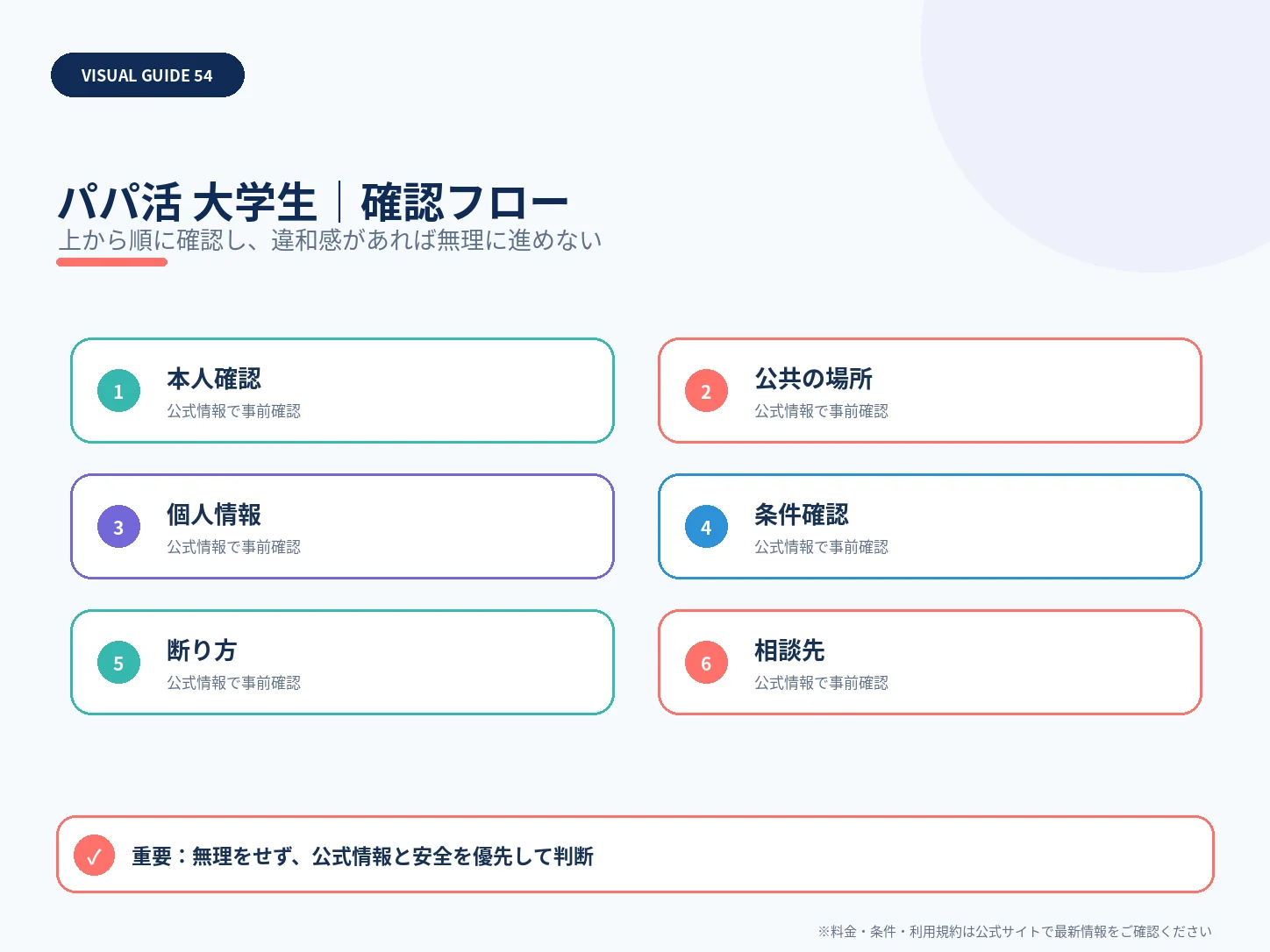 大学生のパパ活で注意すること｜18歳未満禁止・身バレ・税金も確認の確認フローを整理した解説画像