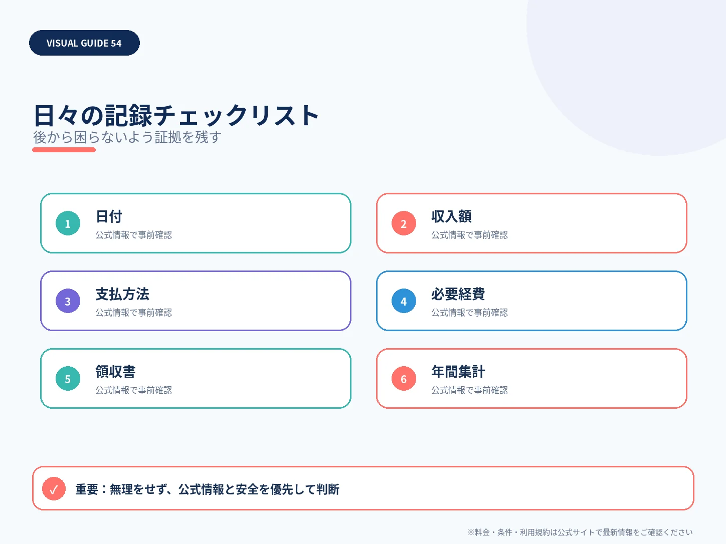日々の記録チェックリストを整理した解説図